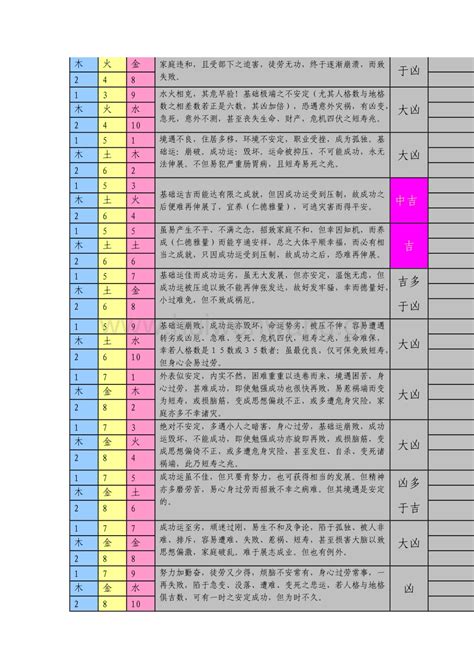 名字三才配置|三才五格最佳配置表